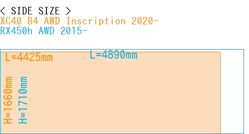 #XC40 B4 AWD Inscription 2020- + RX450h AWD 2015-